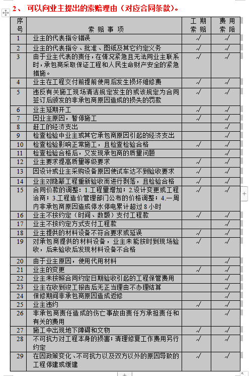 施工现场变更、签证、索赔流程及证据收集，运用技巧让甲方签字