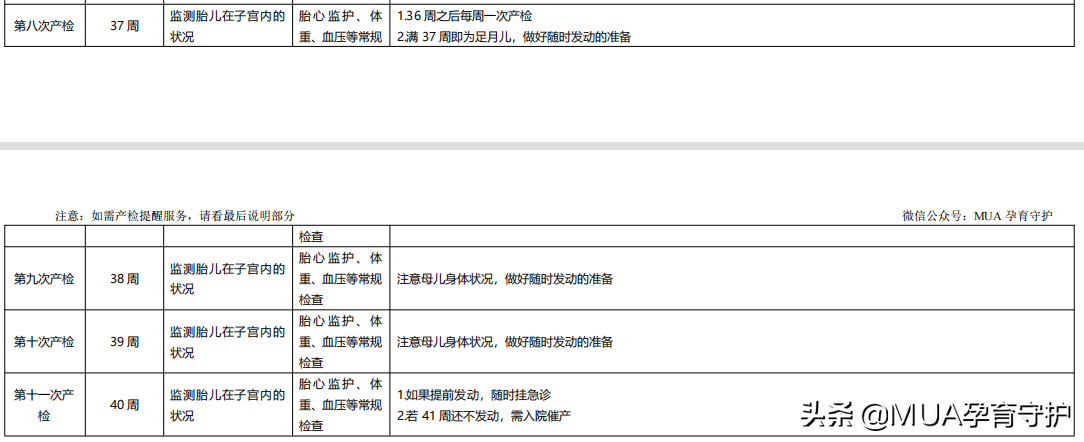 外地人在北京生孩子，怎么建档？（全流程）