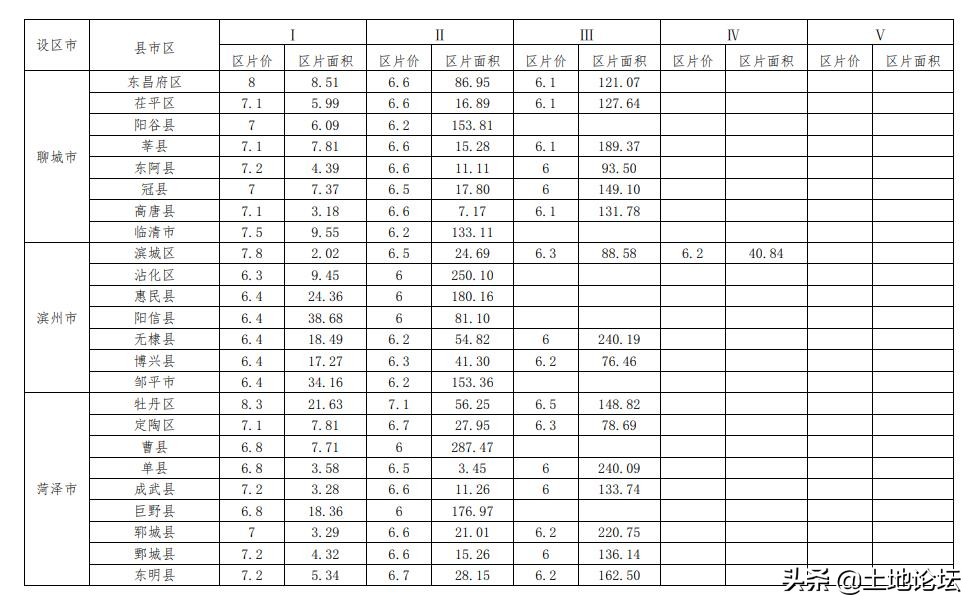 2022年山东省土地征收补偿标准:征收程序是怎样的?