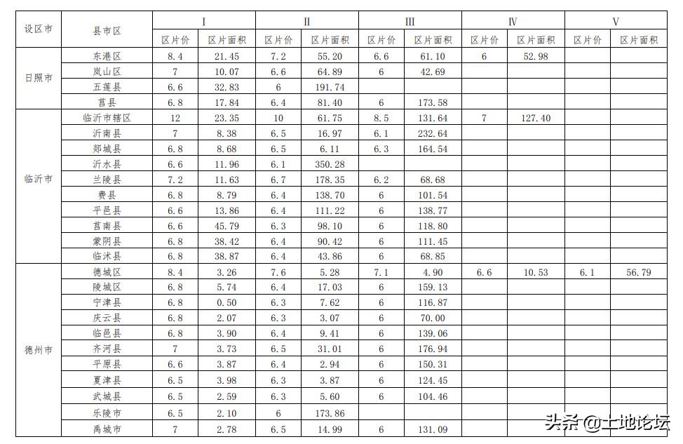 2022年山东省土地征收补偿标准:征收程序是怎样的?
