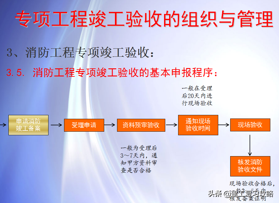 竣工验收难？188页工程竣工验收与竣工备案流程，规范具体太实用