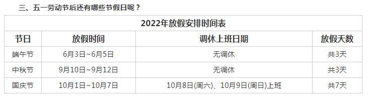 五一放假几天2022年安排（附放假通知模板）