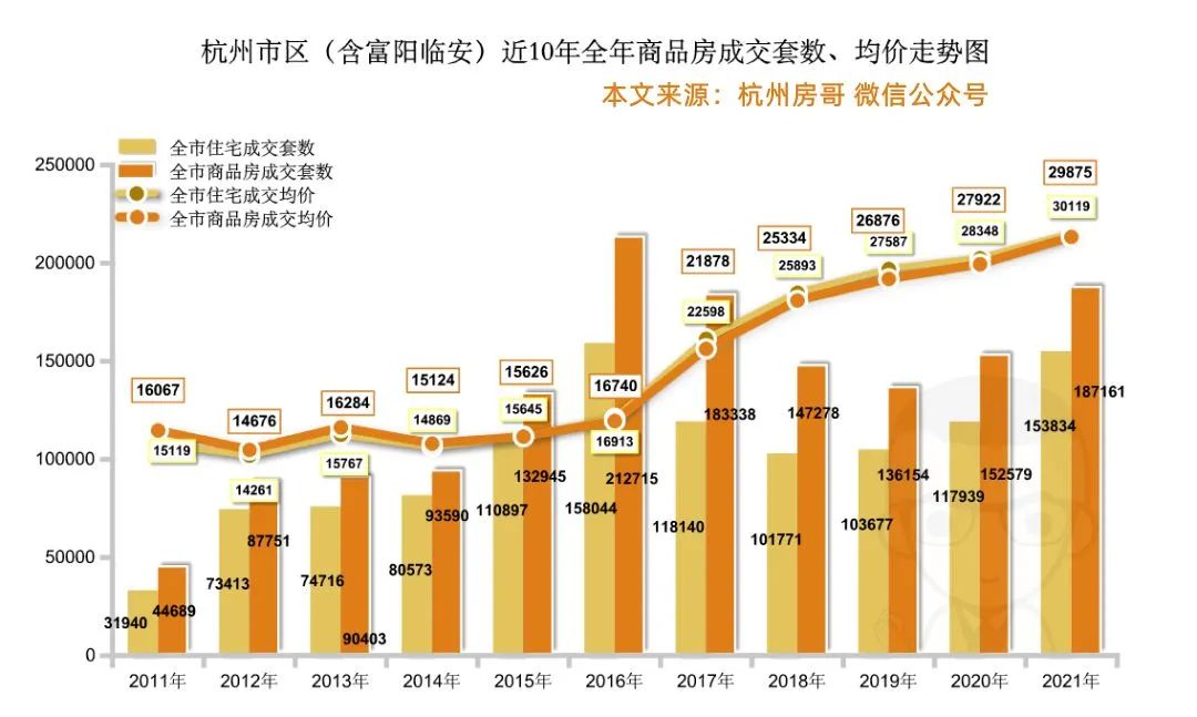 杭州楼市出新政，二手房马上涨价，为什么？