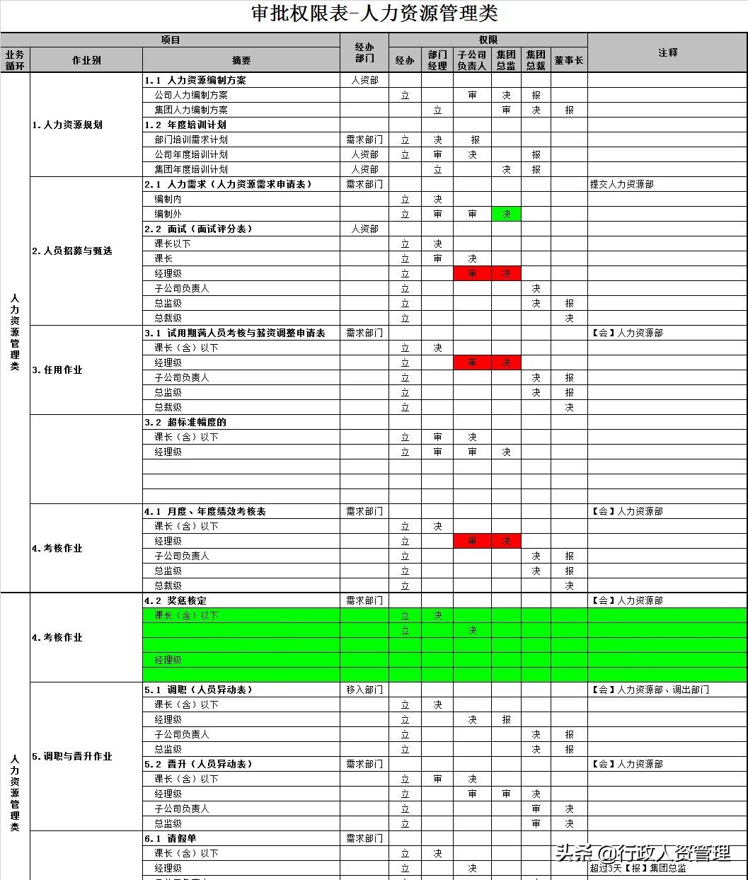 行政审批权限权责一览表