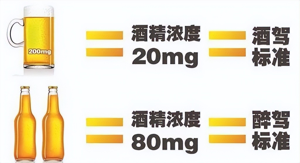 喝多少酒算酒驾?酒后多久可以开车?交警告诉你答案