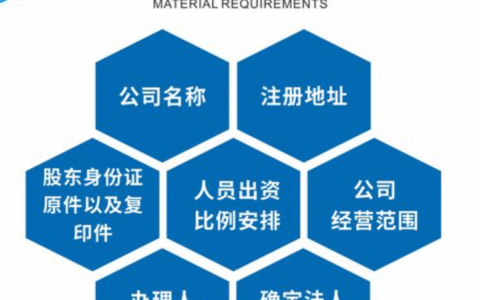 营业执照办理需要哪些材料，申请营业执照流程