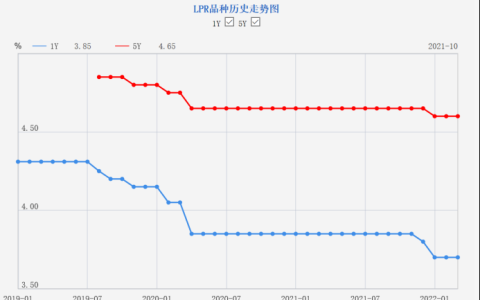 信贷政策是什么及关于贷款的专业知识大全
