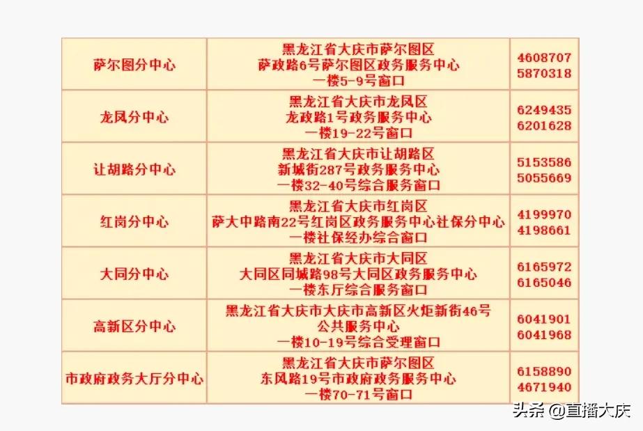 2022年度个体劳动者参保缴费基数确定！如何参保？缴费档次咋调整？详解来了↘