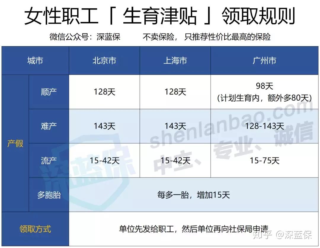 社保最全科普!3分钟搞懂五险一金,用好了省下几十万