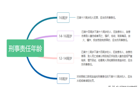 未成年人是指多少周岁