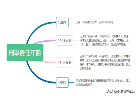 未成年人是指多少周岁
