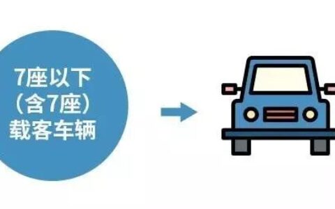 国庆节高速路免费几天及节假日高速免费规则