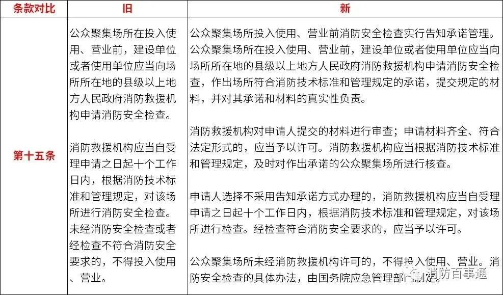 最新消防法全文及消防安全法律法规内容