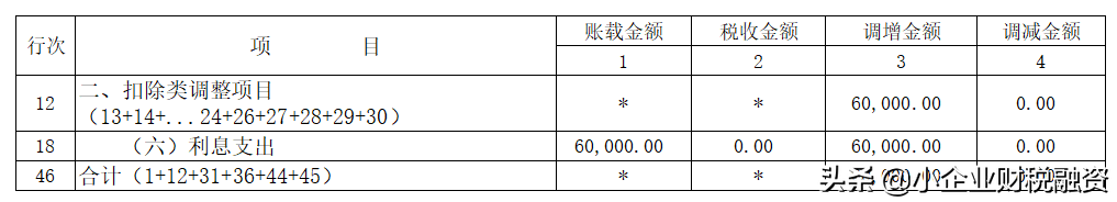 新收入准则的企业所得税调整