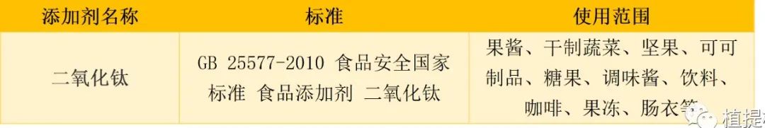 国外禁止中国还在用的食品添加剂有哪些？