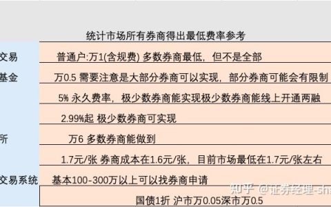 融资保证金比例怎么计算及融资保证金计算公式