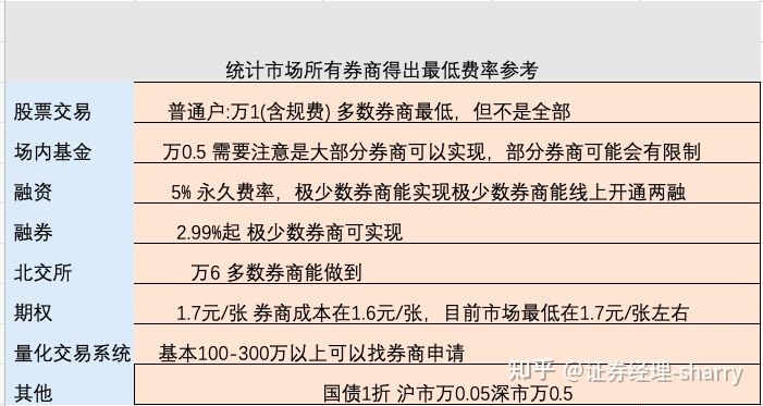 融资融券保证金比例计算模式?