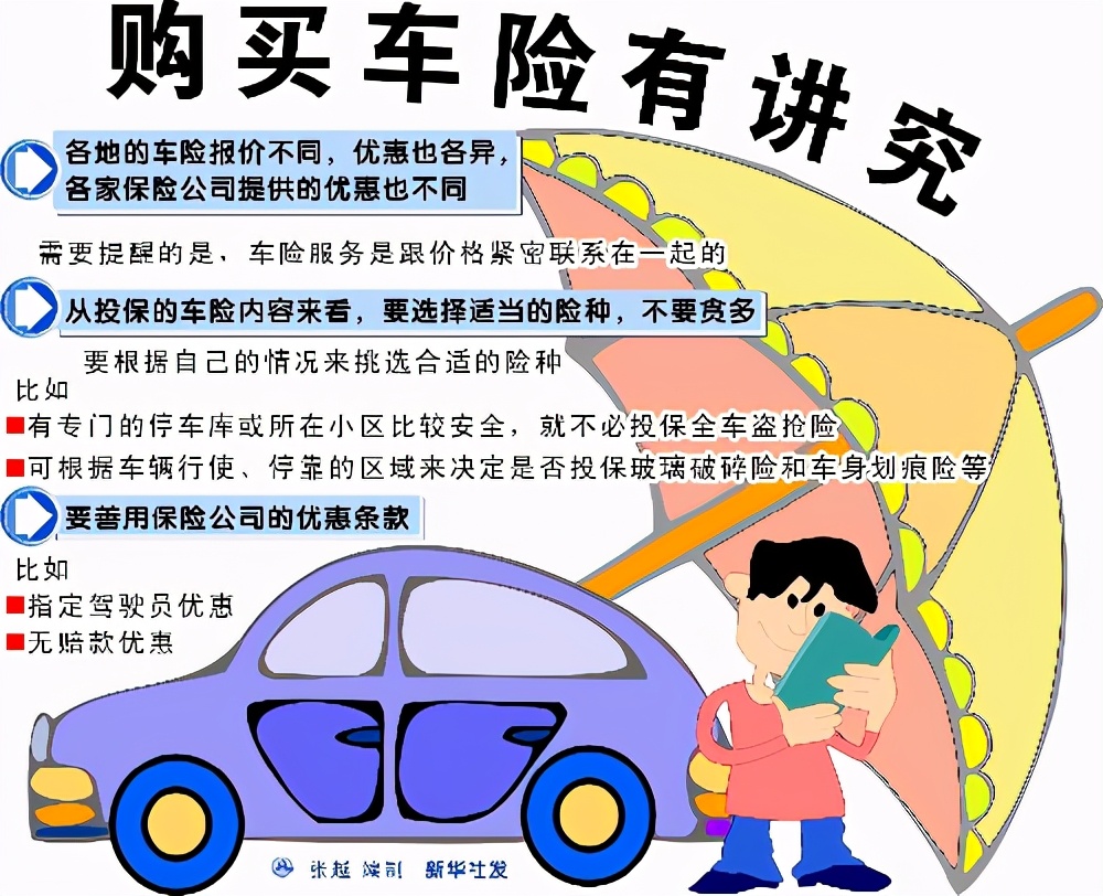 买了新汽车，应该买哪些保险呢？