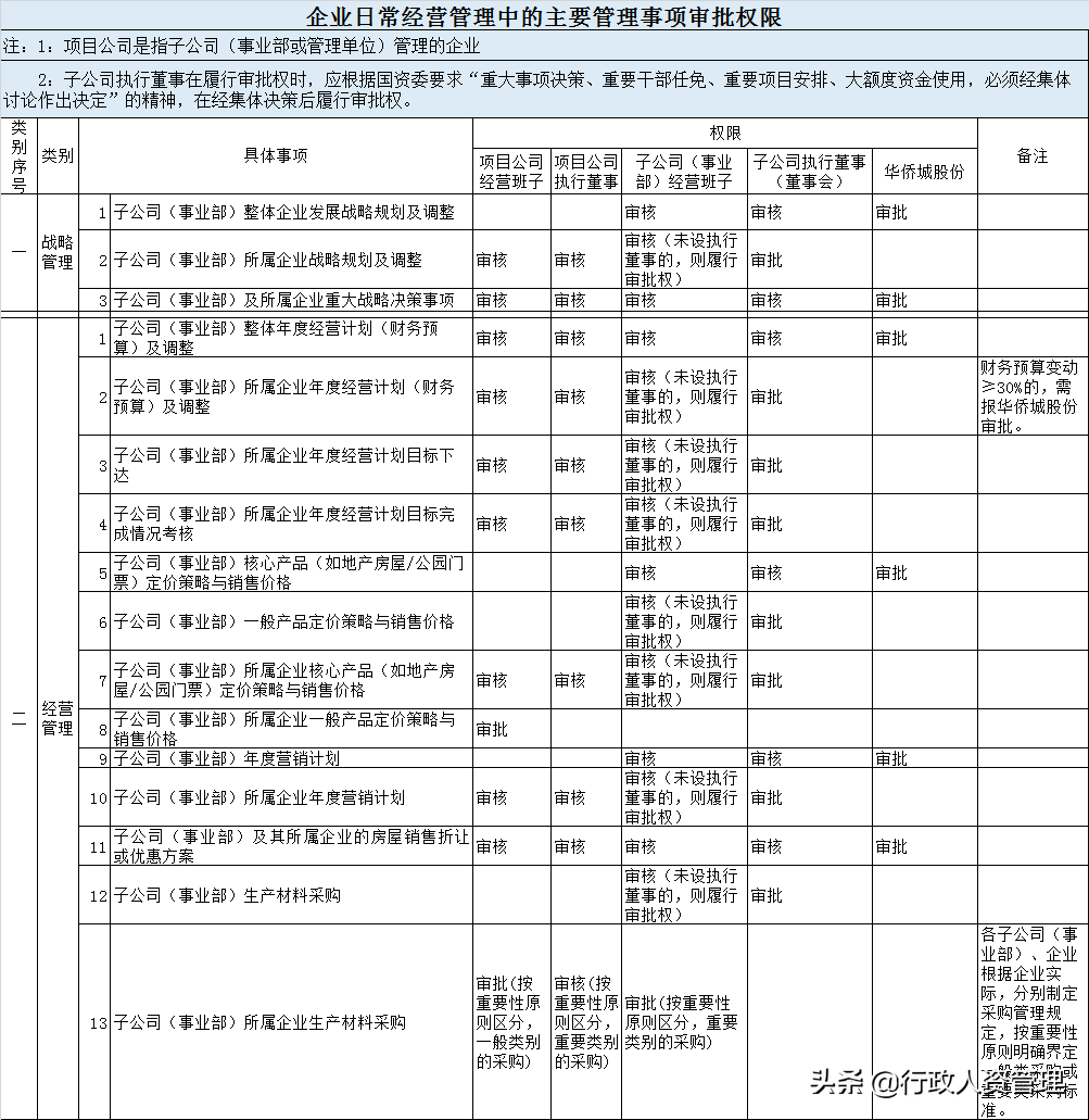 行政审批权限权责一览表