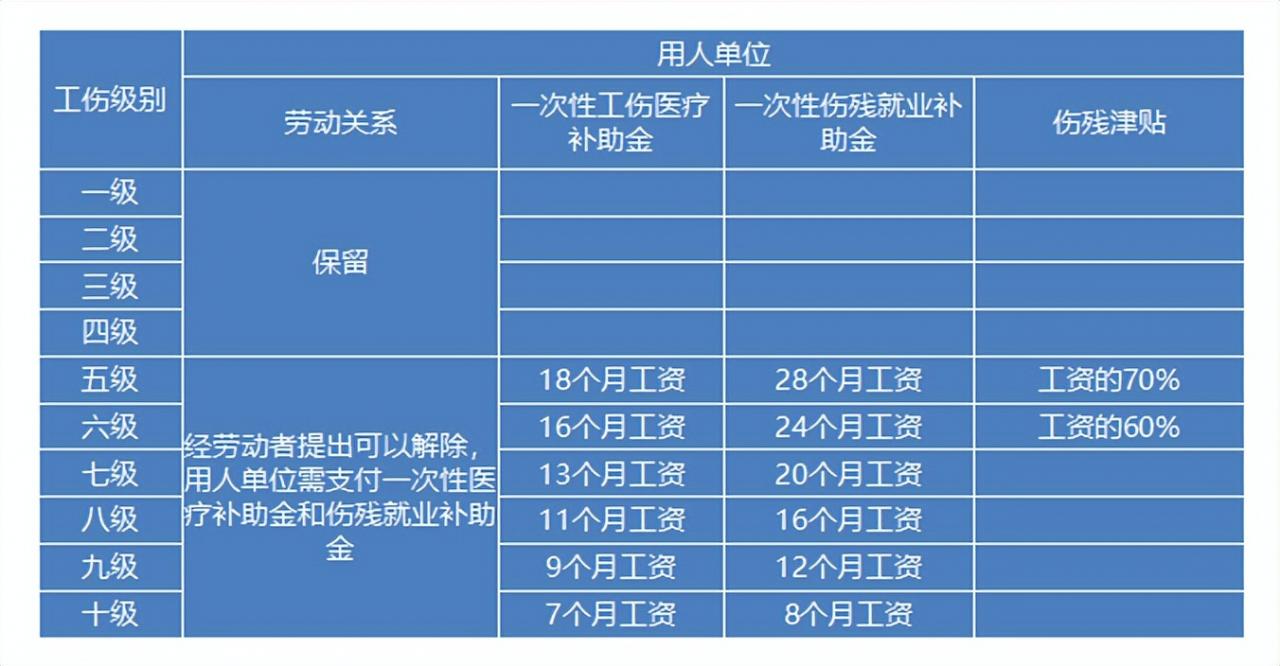 工伤无小事！带你解读2022年工伤认定流程及赔偿标准