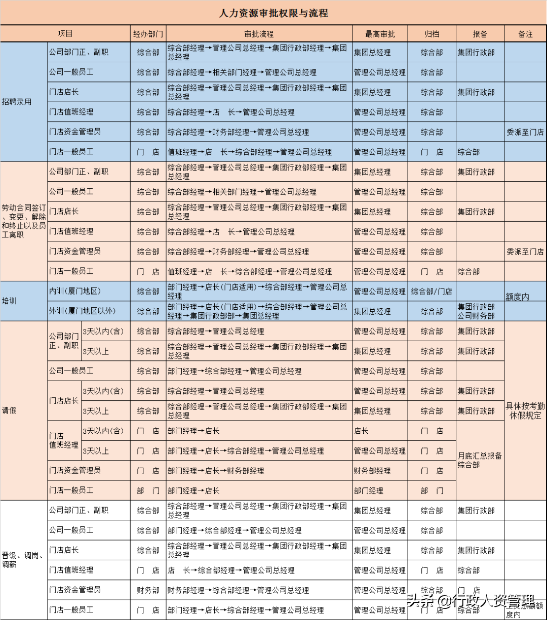 行政审批权限权责一览表