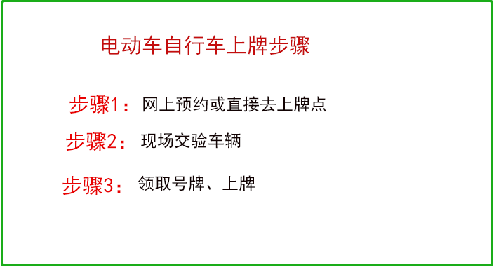 车主注意,电动车、三轮车、老年代步车,上牌条件、上牌步骤来了