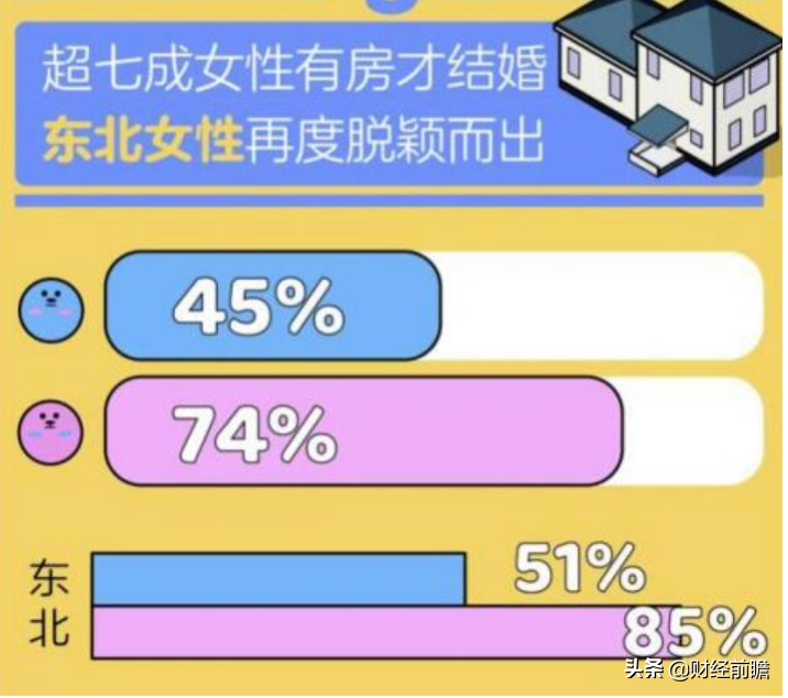 2021年起，离婚后房产统统按“新标准”处置，夫妻不用再争了