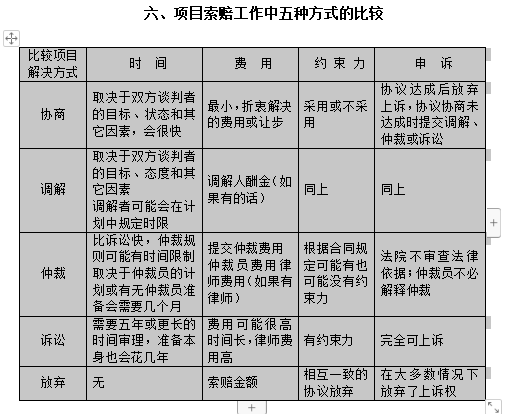 施工现场变更、签证、索赔流程及证据收集，运用技巧让甲方签字