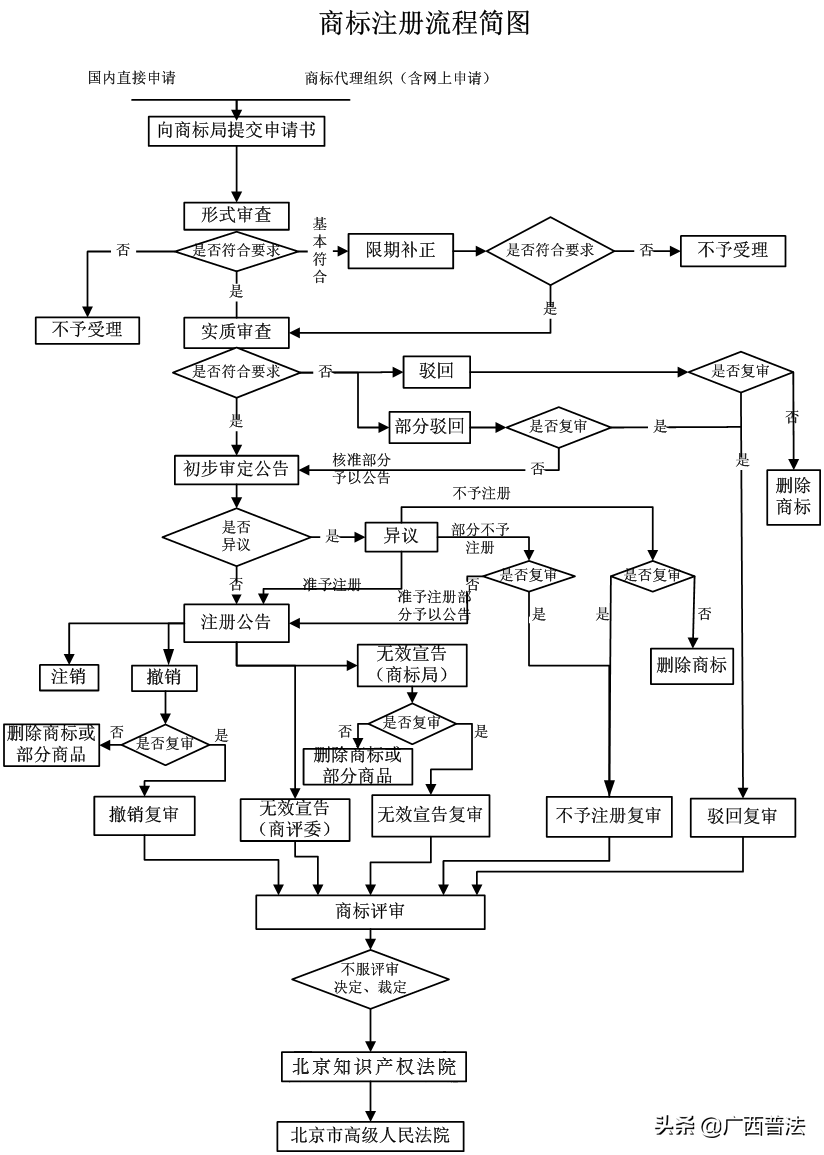 知识产权法律小常识,你了解多少?