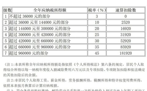 「礼舍解读」注意！现在这些情况，个人所得税，免征