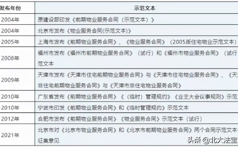 《民法典》对物业服务合同的规定解析