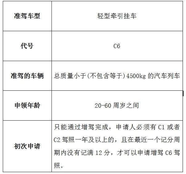 2022年新交规，下月1号起实行，司机们都得注意了