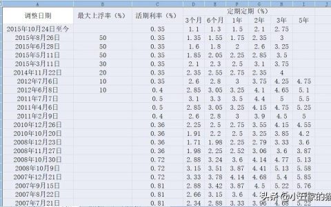 中国人民银行贷款利率是多少及中国人民银行贷款利率计算