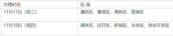 从摇号到办理入住,西安这6个公租房小区只需7天