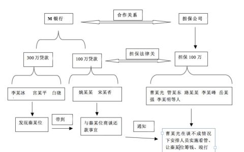 李耀辉：非法拘禁罪的法律意见书（不起诉）