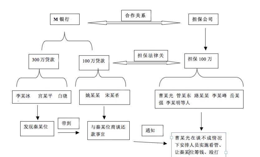 李耀辉：非法拘禁罪的法律意见书（不起诉）