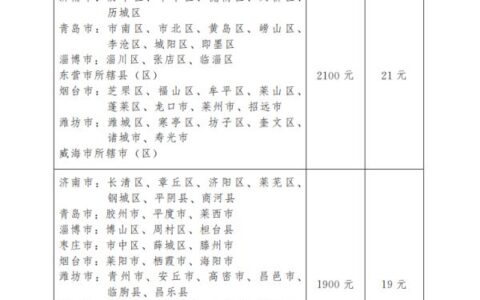 山东提高工资标准是多少及山东历年最低工资标准