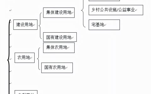 宅基地是否可以买卖？新修《土地管理法》是如何规定？
