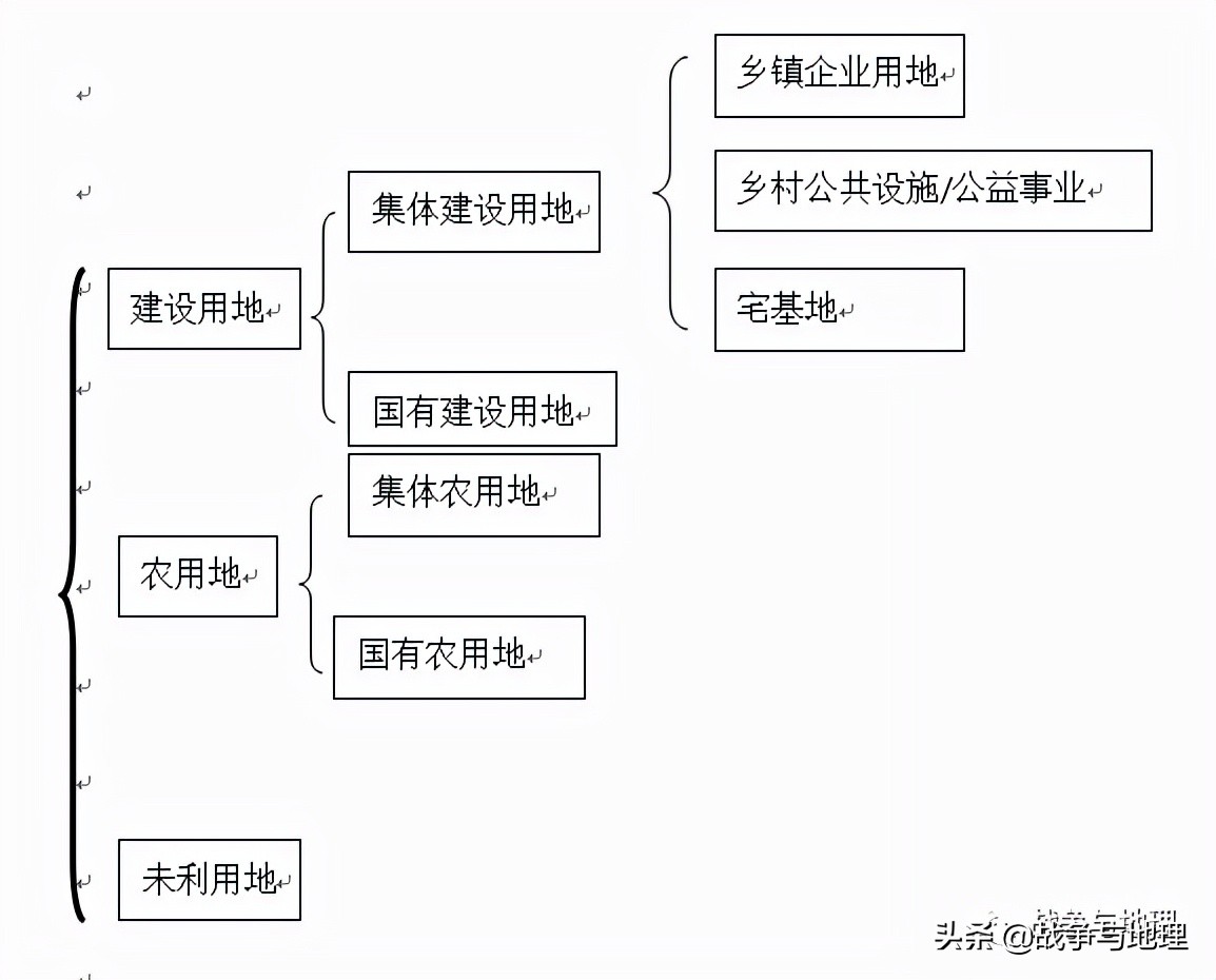 宅基地是否可以买卖？新修《土地管理法》是如何规定？