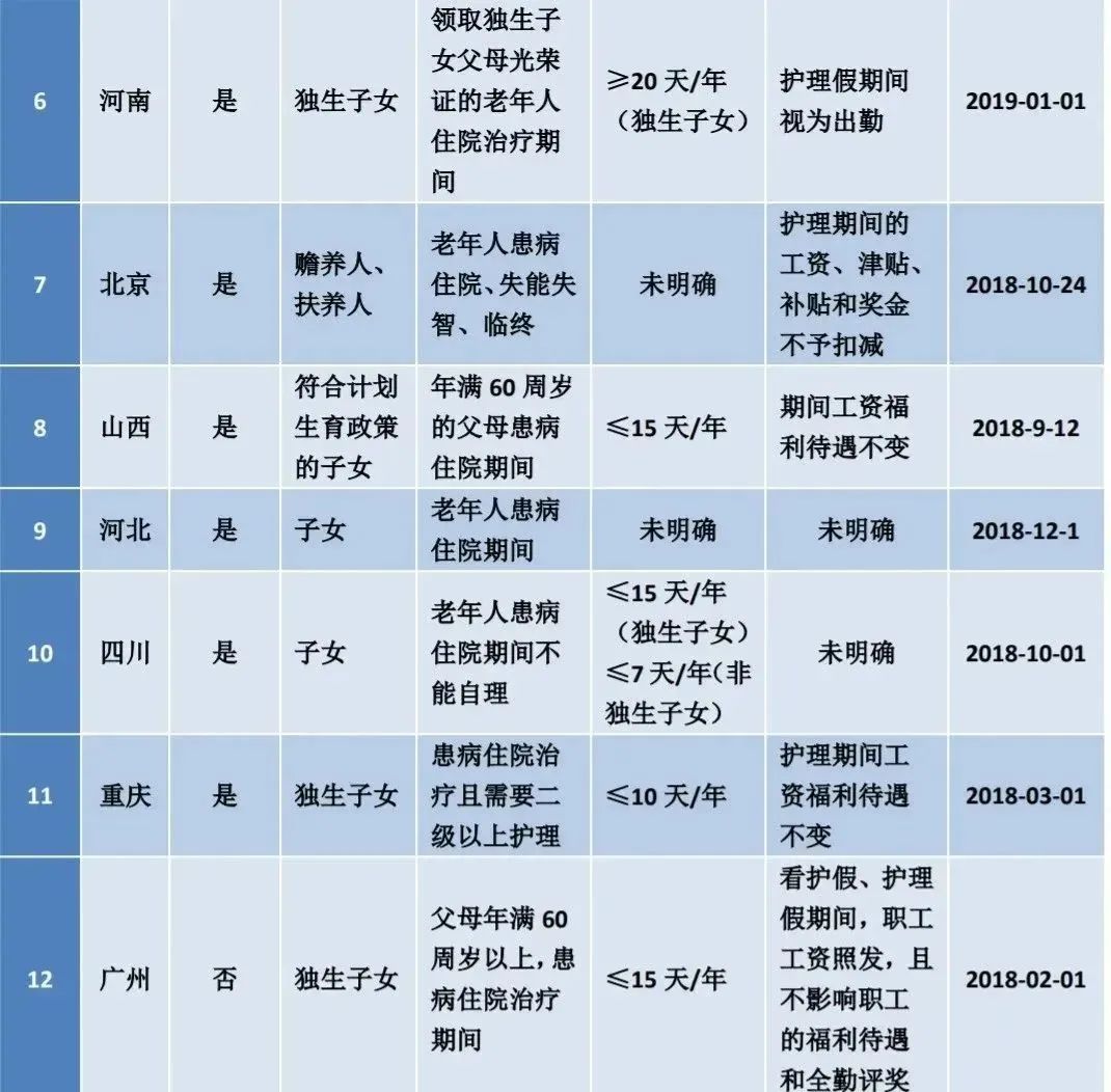 定了!2022最新婚假、产假、育儿假标准