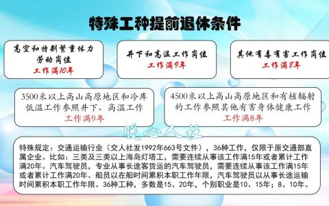 这五种可以提前退休的方式，你知道几种？看看最早可多少岁退休？