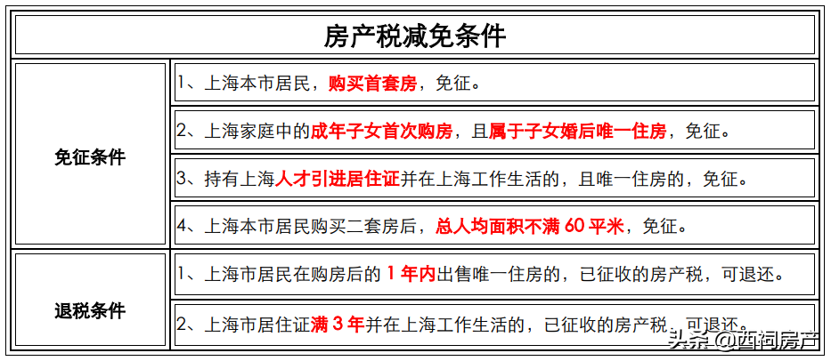 税率4‰，6‰！个人住房要开征房产税？财政部发声透露了重要信号