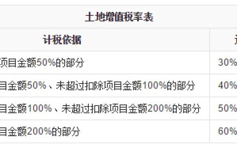 北京二手房交易税费计算公式和计算器
