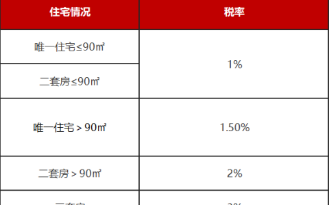 新房和二手房的税费，最近买房的自行对照