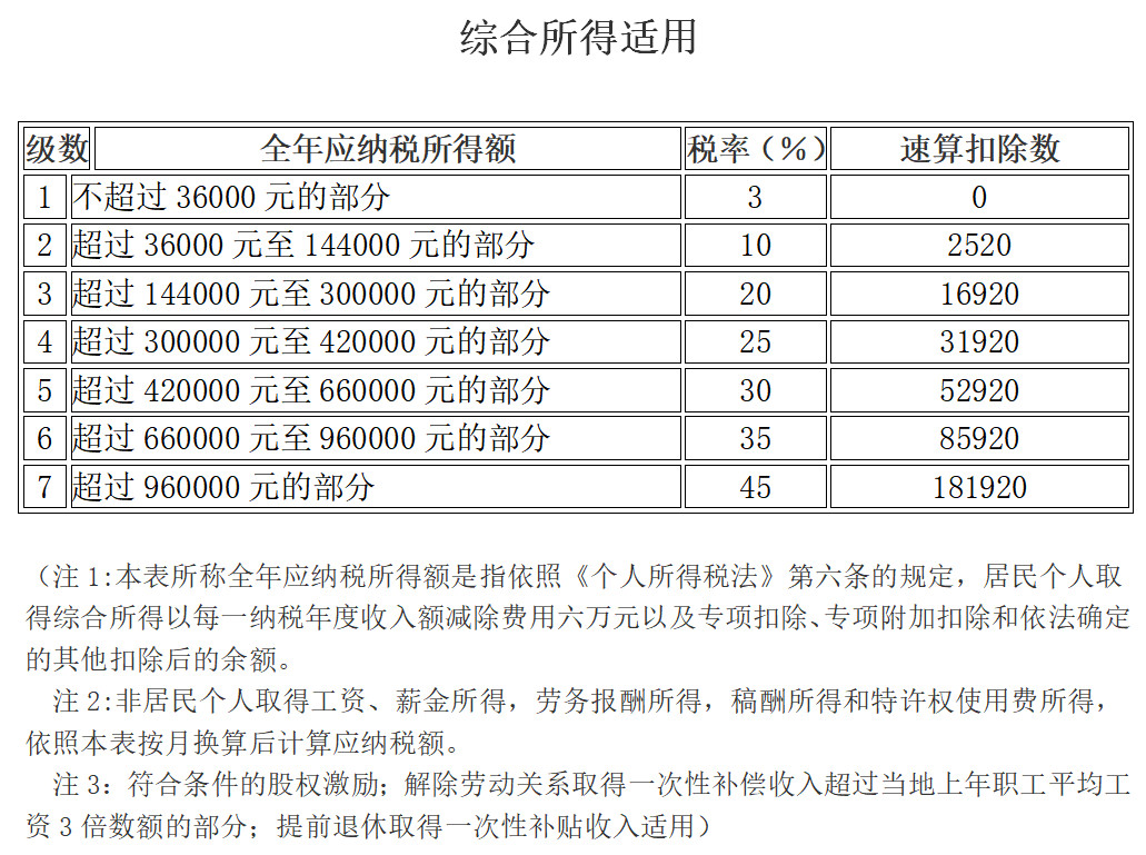 个人所得税最新税率表，建议打印学习