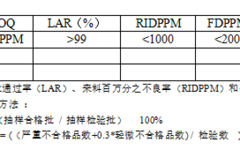 供货质量保证协议