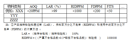 供货质量保证协议