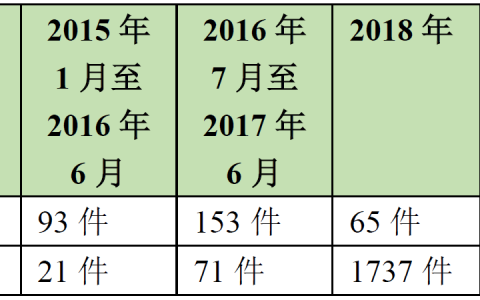环境公益诉讼概述