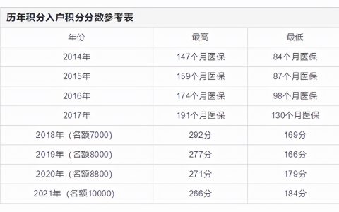 广州积分入户条件及2025年广州入户新政策