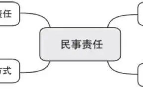 什么是民事责任能力及经典民事诉讼法案例分析